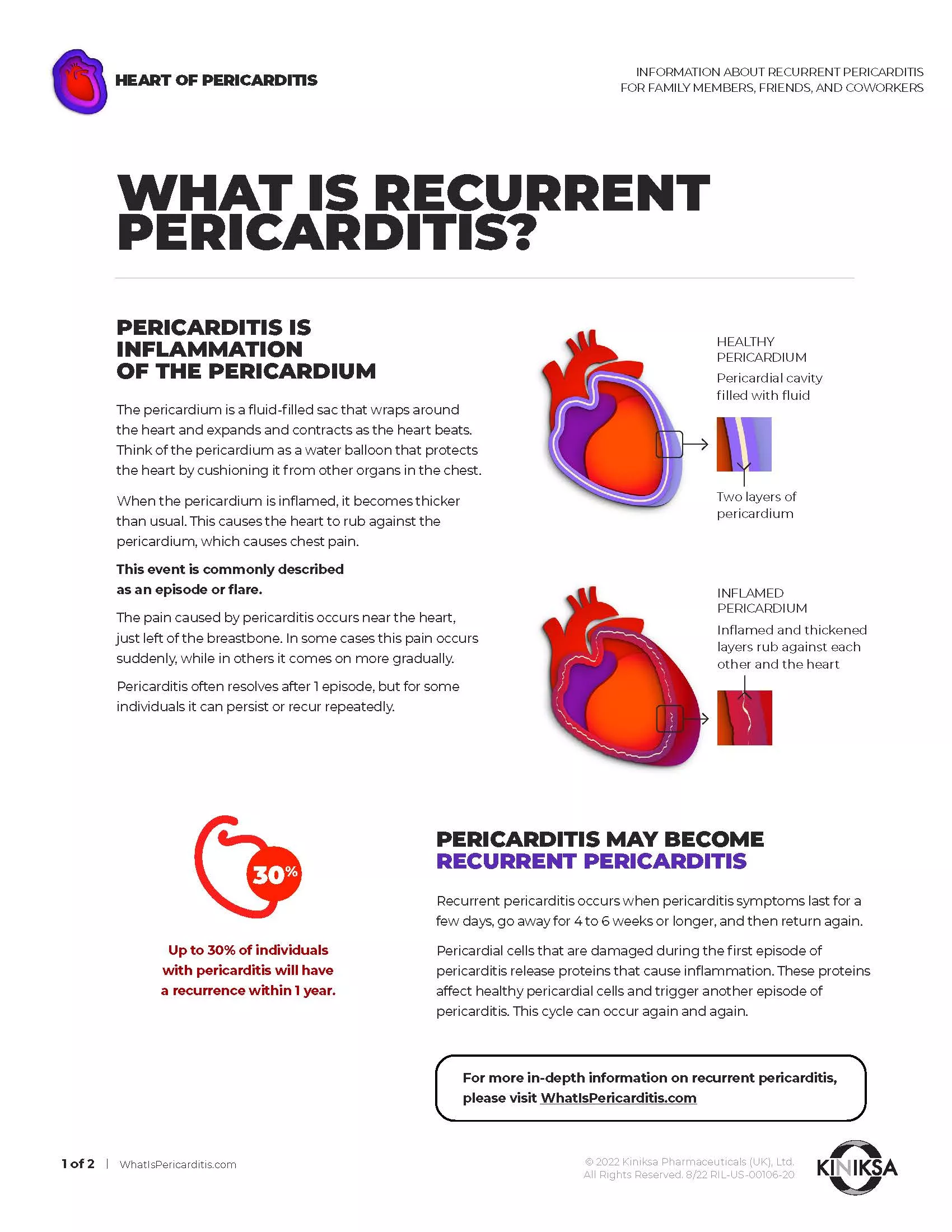 Recurrent Pericarditis fact sheet image