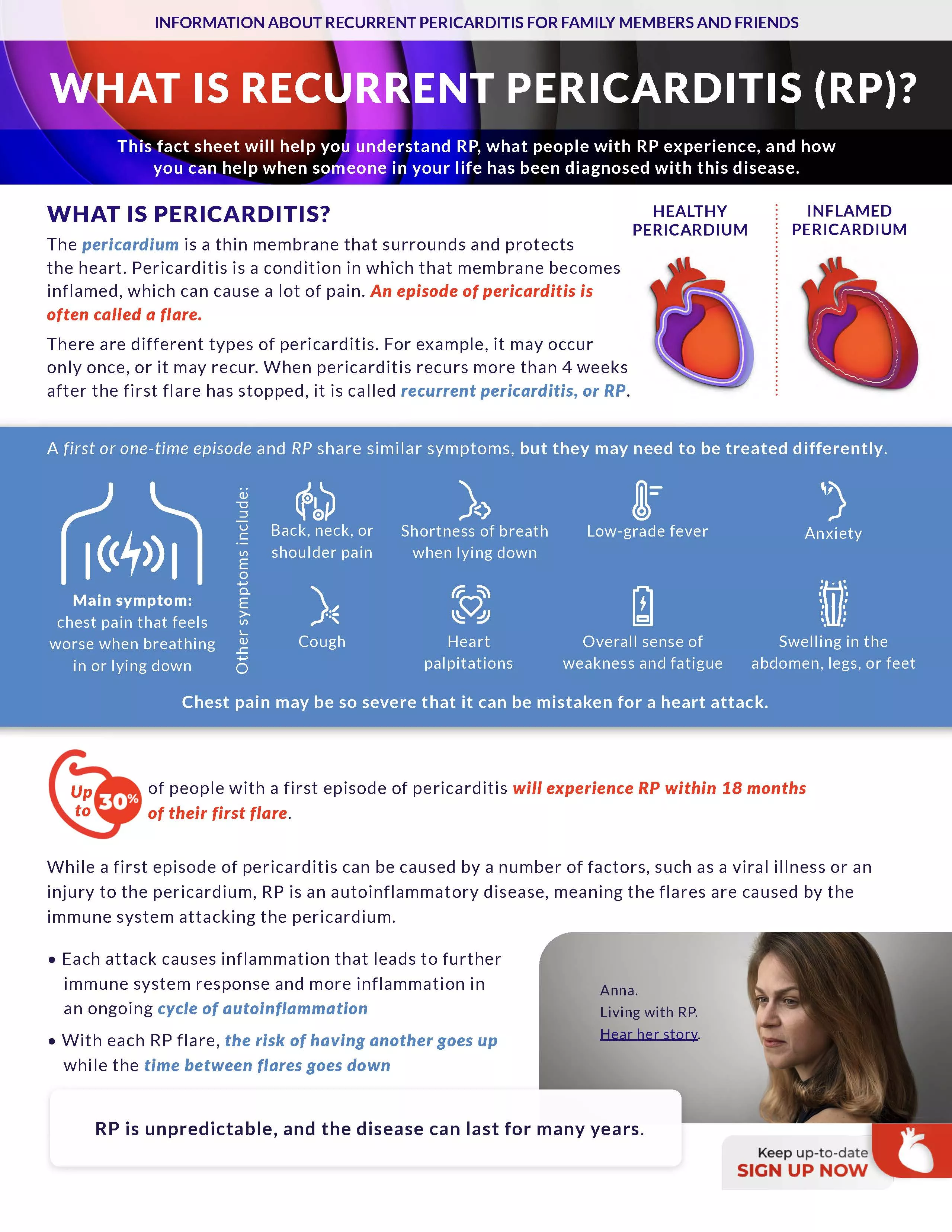 Recurrent Pericarditis fact sheet image